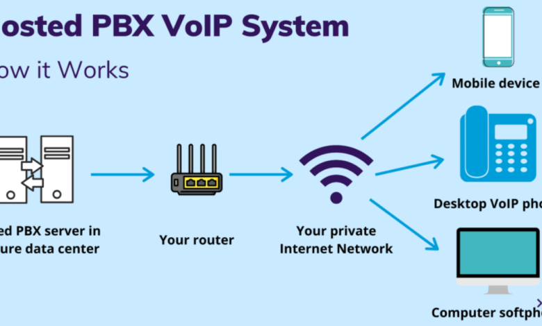 hosted pbx system