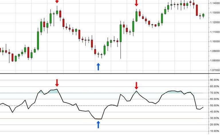 forex trade